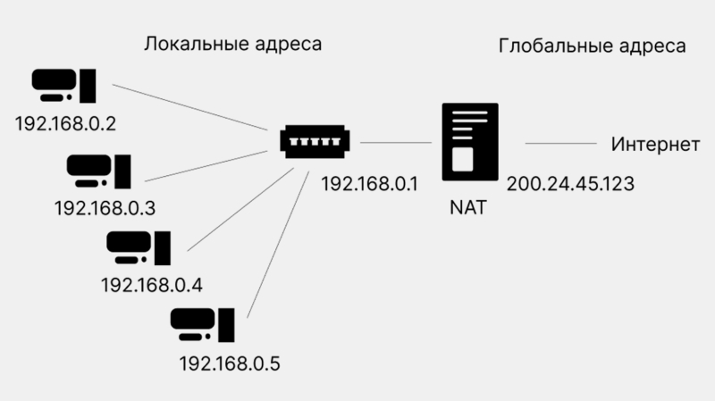 Протокол IPv6: что это, зачем нужен и как работает