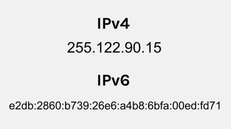 Протокол IPv6: что это, зачем нужен и как работает