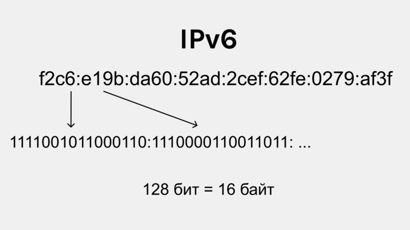 Протокол IPv6: что это, зачем нужен и как работает