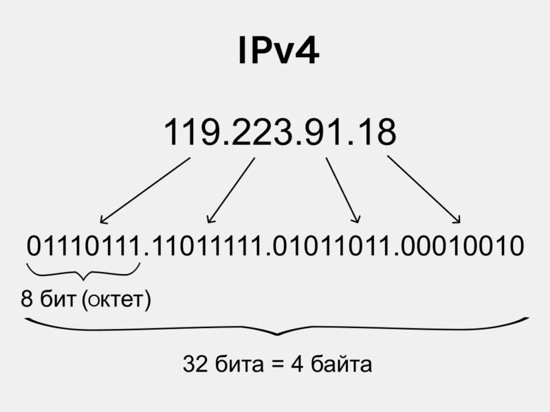 Протокол IPv6: что это, зачем нужен и как работает