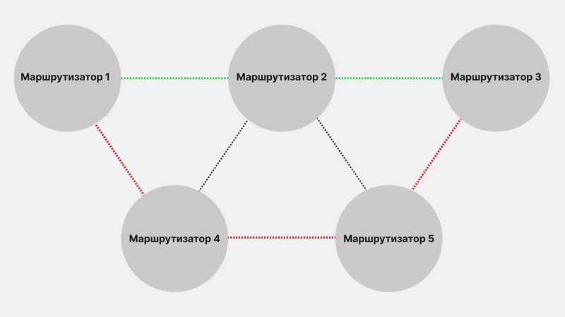 Протокол OSPF: что это, для чего он нужен и как работает