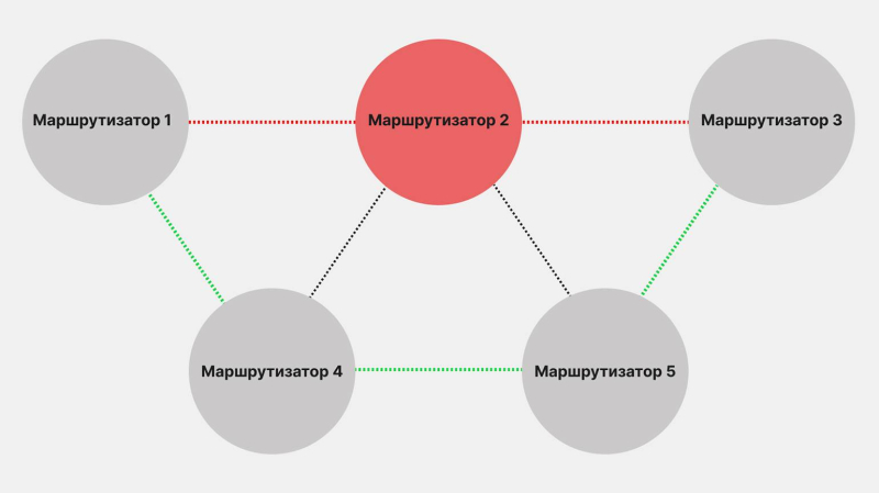 Протокол OSPF: что это, для чего он нужен и как работает