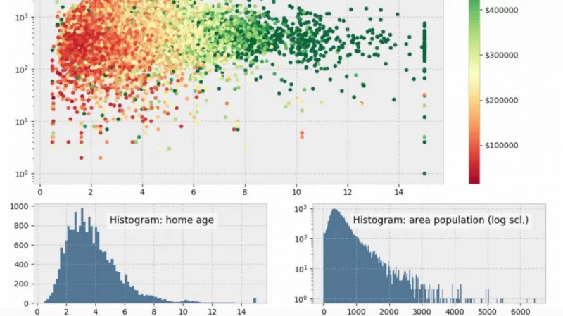 Python в Data Science: топовые библиотеки и фреймворки, которые будут популярны в 2025