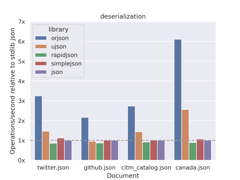 Работа с JSON и XML в Python: парсинг, генерация и валидация