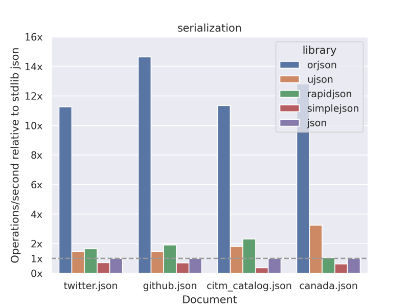 Работа с JSON и XML в Python: парсинг, генерация и валидация