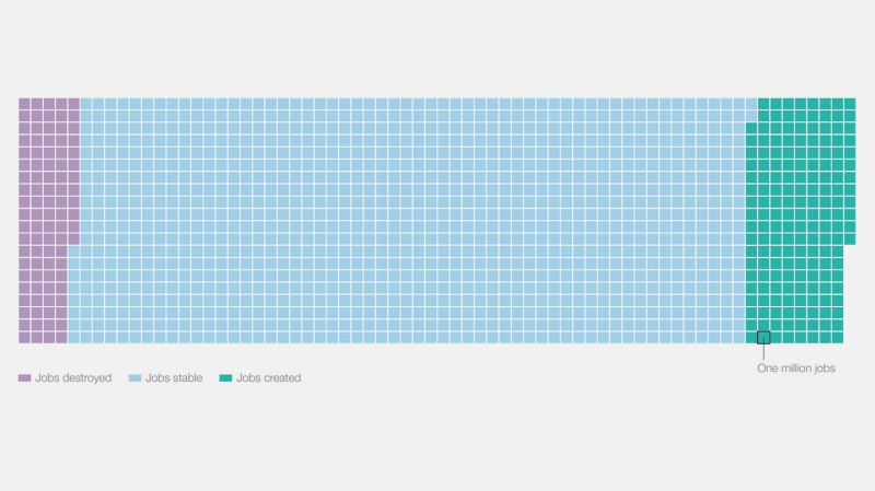 Развитие ИИ, закат Stack Overflow, ценность личного блога и восходящие звёзды JavaScript