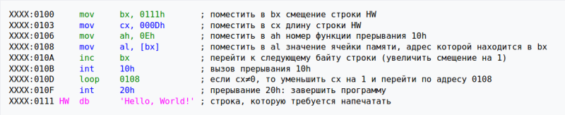 С++ для новичков — что это за язык программирования, как писать программы: 1-я часть гайда