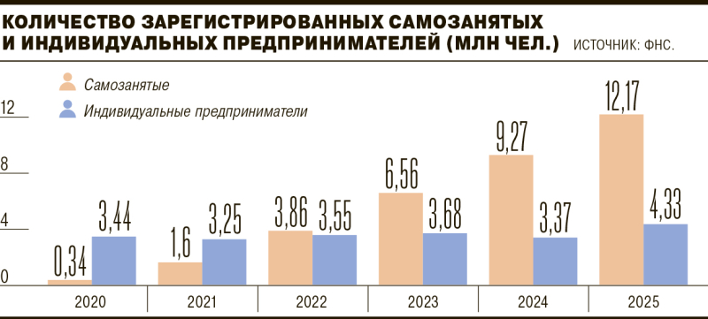 Сам себе страхователь