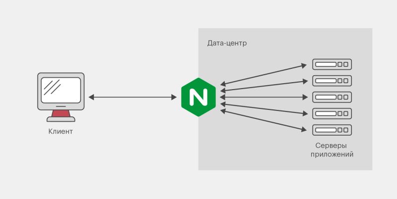 Сервер Nginx: как он работает и как его настроить