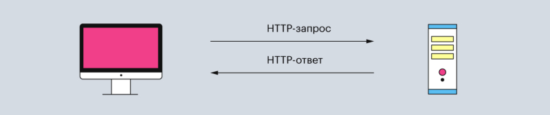 Сервер Nginx: как он работает и как его настроить