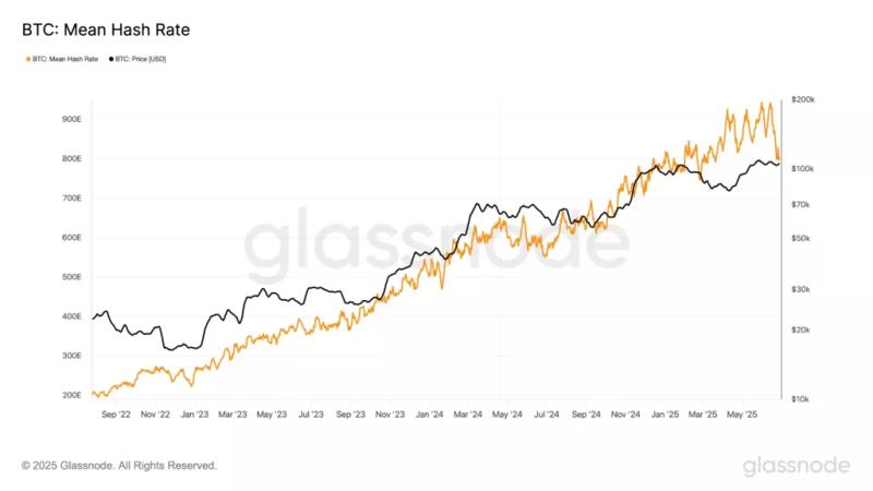 Сложность майнинга биткоина снизилась на 7,48%
