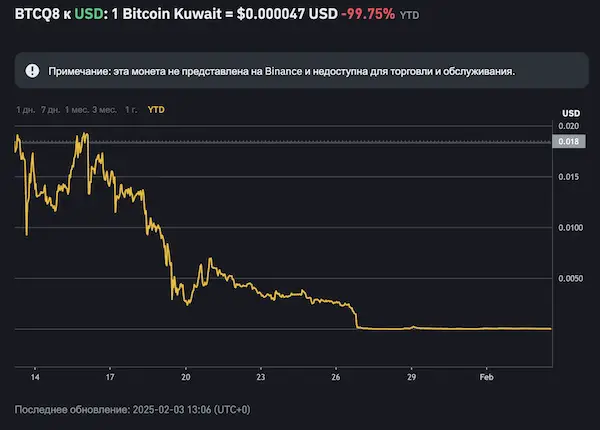 Создатели Bitcoin Kuwait обманули инвесторов на $130 млн