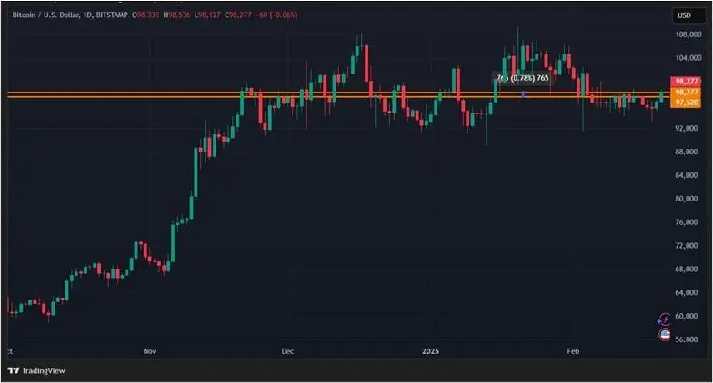 Спотовый ETF — теперь для XRP: что изменилось на крипторынке