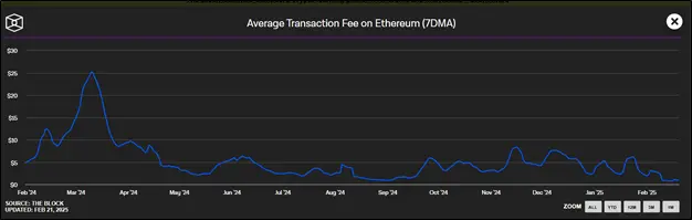 Спотовый ETF — теперь для XRP: что изменилось на крипторынке