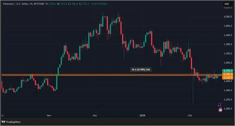 Спотовый ETF — теперь для XRP: что изменилось на крипторынке