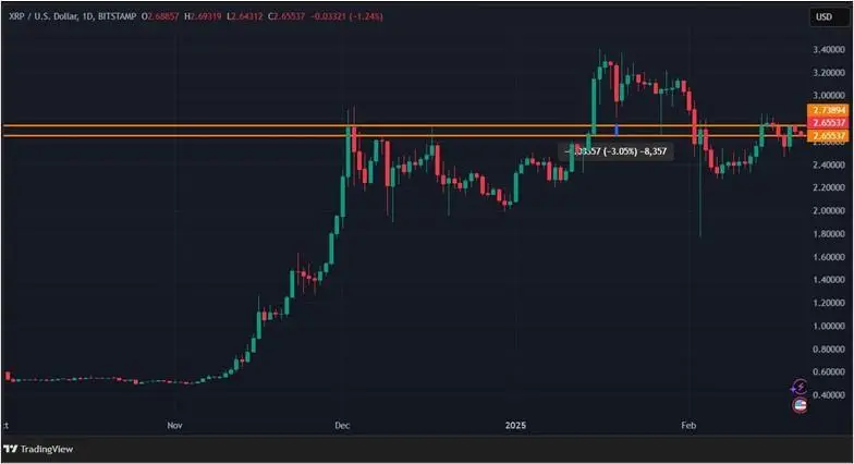 Спотовый ETF — теперь для XRP: что изменилось на крипторынке