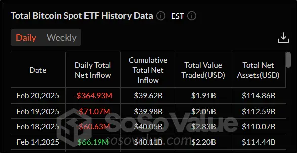 Спотовый ETF — теперь для XRP: что изменилось на крипторынке