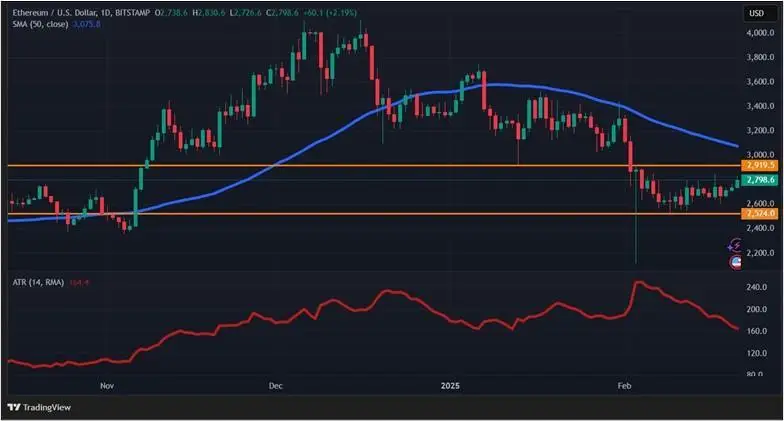 Спотовый ETF — теперь для XRP: что изменилось на крипторынке