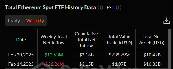 Спотовый ETF — теперь для XRP: что изменилось на крипторынке