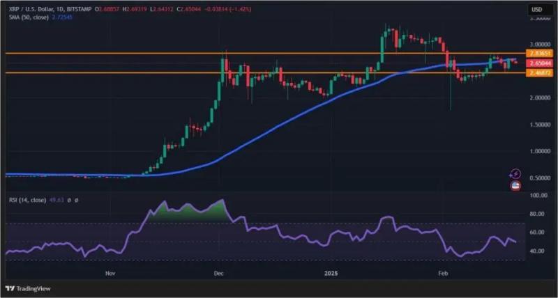 Спотовый ETF — теперь для XRP: что изменилось на крипторынке