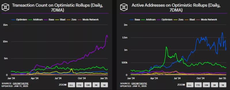 Synthetix откажется от Arbitrum в пользу Base