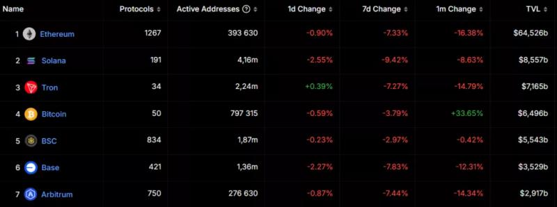 Synthetix откажется от Arbitrum в пользу Base