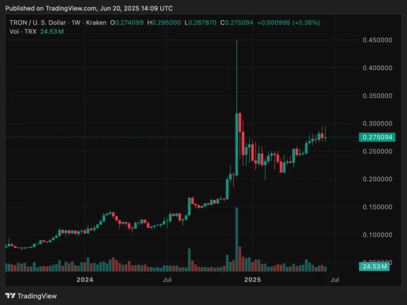 Tron планирует выйти на фондовый рынок США