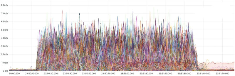 Ульбрихт как приманка, новый уровень DDoS и другие события кибербезопасности