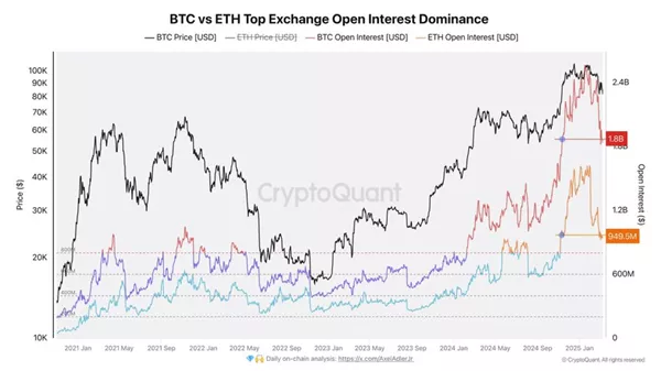 В QCP Capital объяснили падение биткоина готовностью Трампа к рецессии