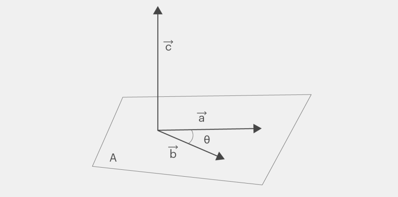 Векторное произведение векторов: что это и как посчитать