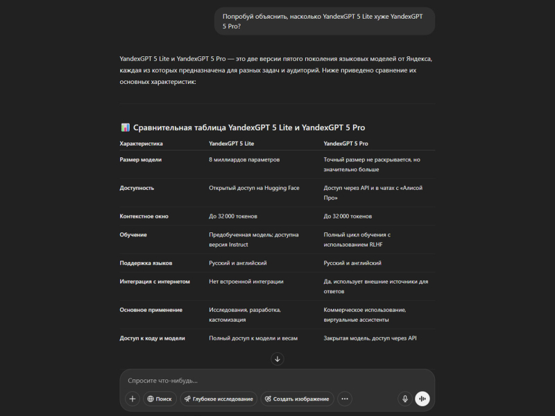 YandexGPT: что умеет, как ей пользоваться и может ли она заменить ChatGPT