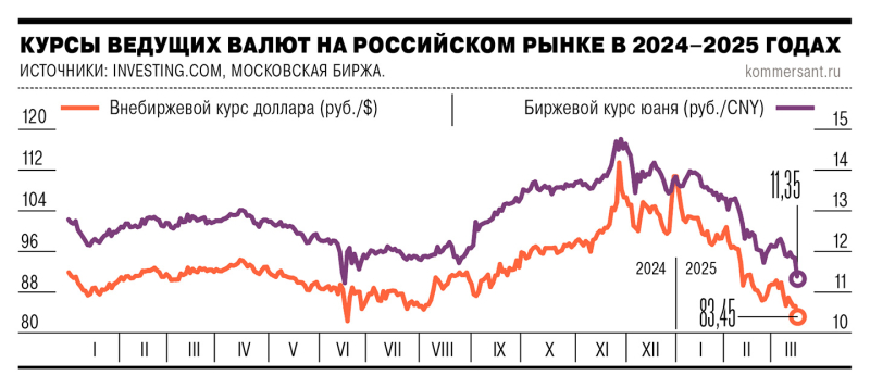 За мирным рублем