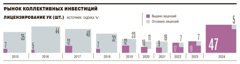 Жизнь настала просто пайская