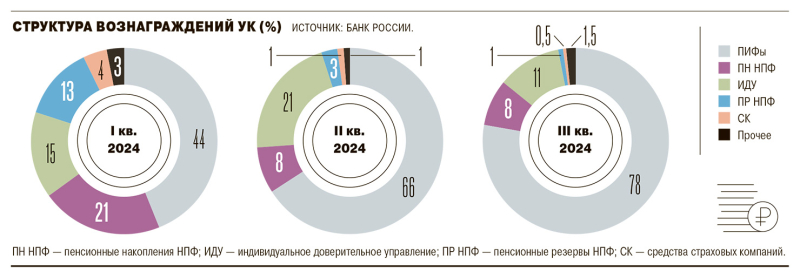 Жизнь настала просто пайская