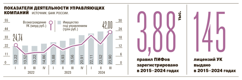 Жизнь настала просто пайская