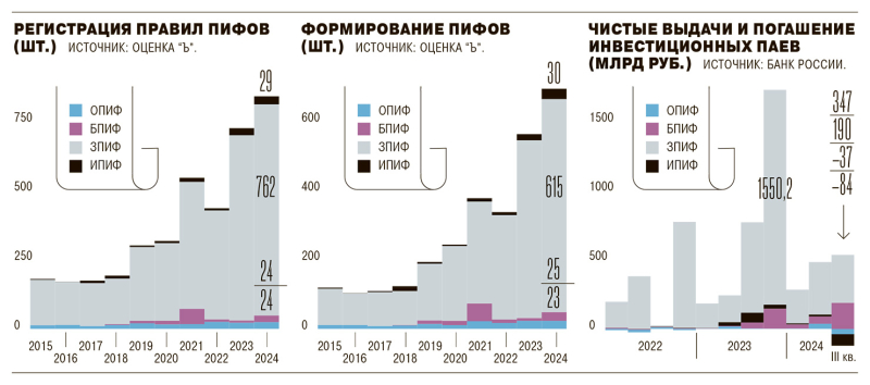 Жизнь настала просто пайская